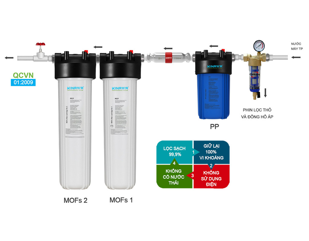 05 Bộ thiết bị lọc tổng và xử lý Canxit KINAWA
